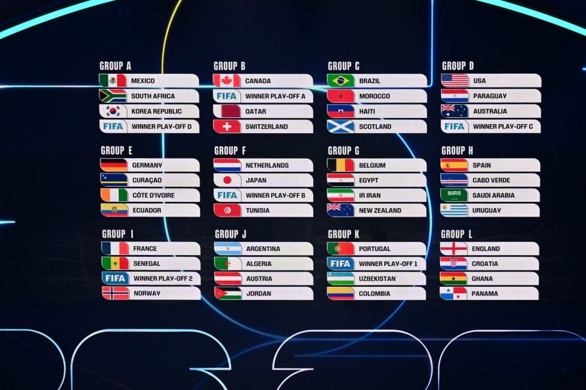 Jadwal Lengkap Pertandingan Piala Dunia 2026