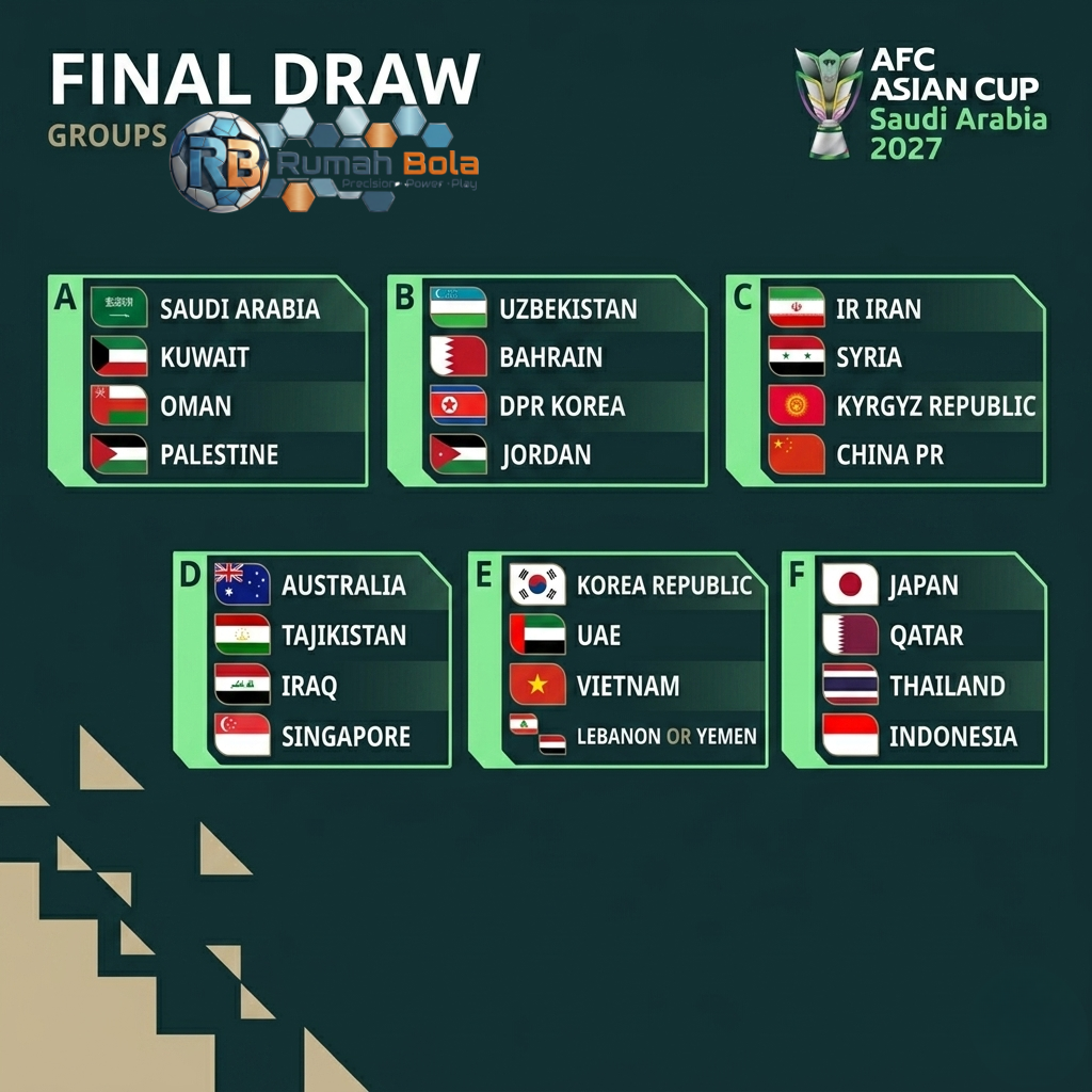 Timnas Indonesia Masuk Grup Neraka Piala Asia 2027