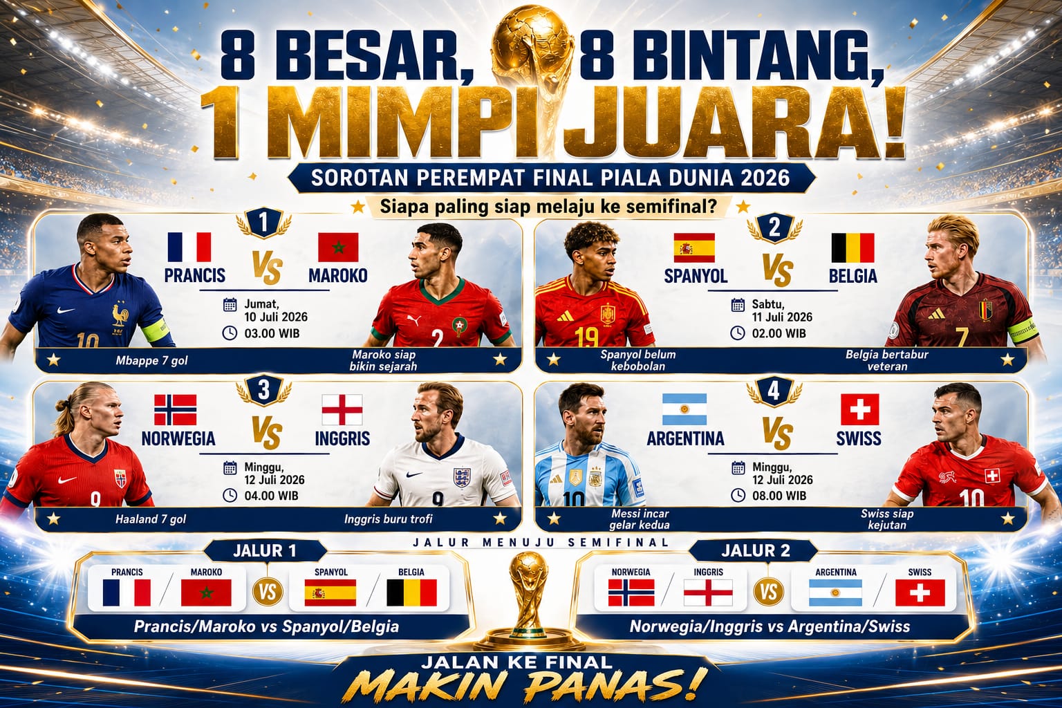 8 Tim Siap Berebut Tiket Semifinal Piala Dunia 2026